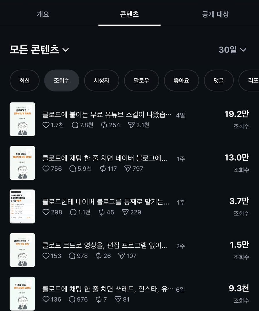 Instagram insights content tab, 30 days, sorted by views. First reel 192,000 views, 1,700 likes, 7,800 comments. Second 130,000 views, 756 likes, 5,900 comments. Third 37,000 views